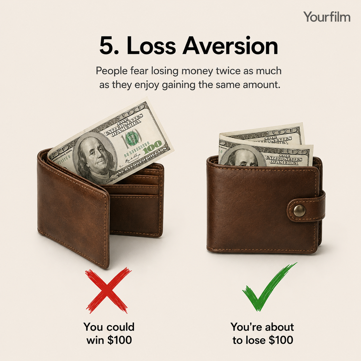Loss Aversion infographic showing identical wallets labelled "Save £100" and "Don't lose £100" to demonstrate how avoiding losses is often more persuasive than highlighting gains.